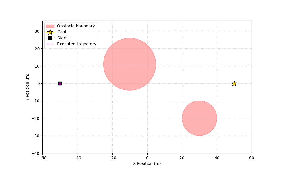 Dubins vehicle DR-CBF baseline β=0.05