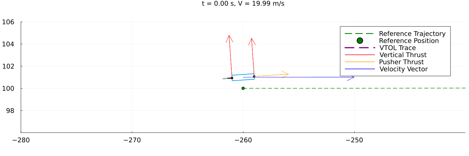 Thumbnail for Adaptive Control Allocation for Underactuated Time-Scale Separated Non-Affine Systems